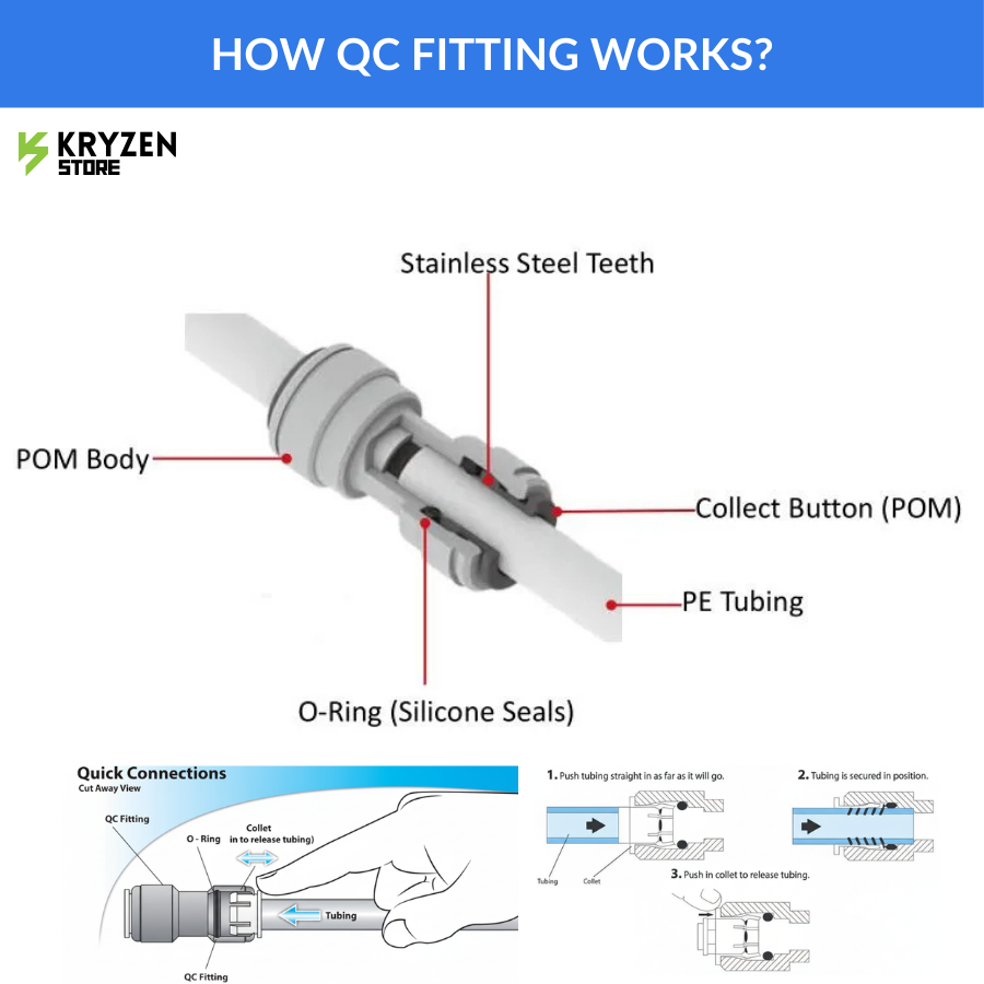 1/4-Inch Straight Threaded Connector RO – (1/4 Inch Male) to Quick Connect (QC) Fitting for Hydroponics & Irrigation